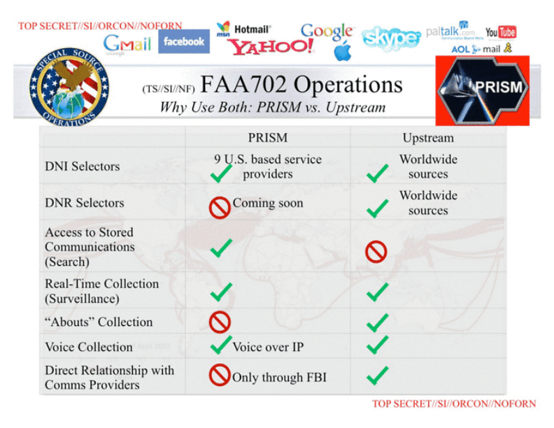 NSA slides on Upstream