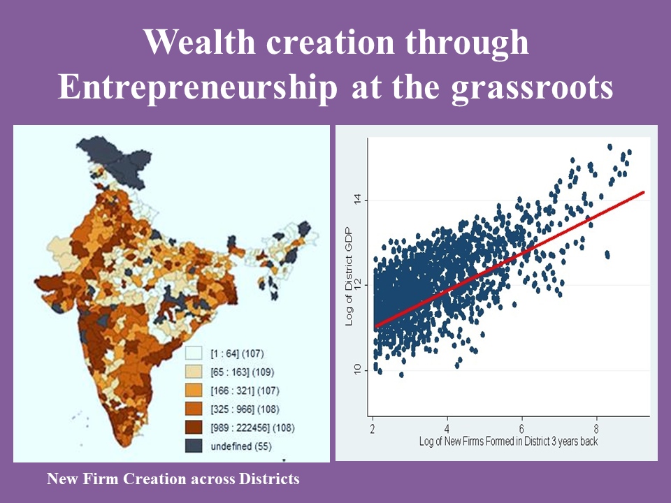 Economic Survey 2019-2020