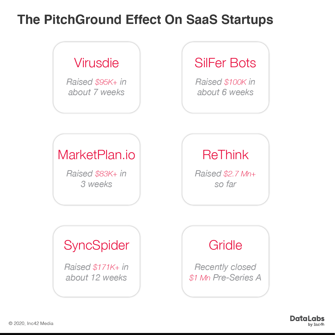 Bootstrapped PitchGround Is Helping SaaS Products Beat Funding Chase