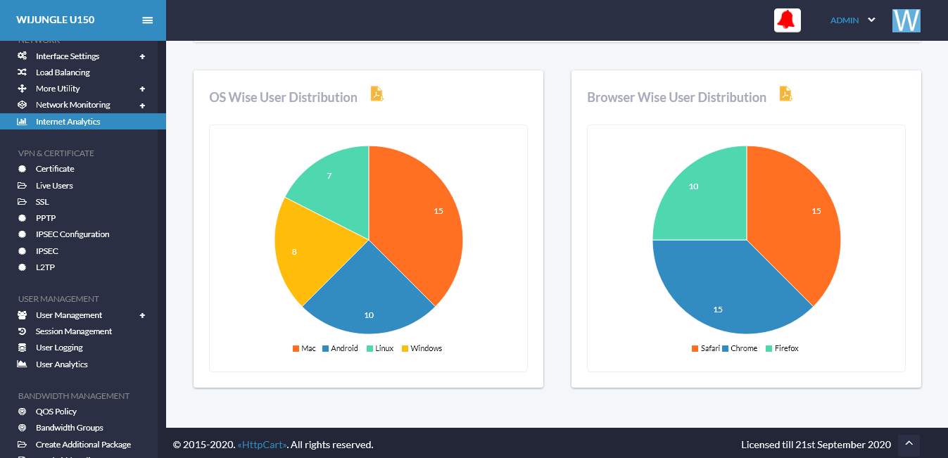 WiJungle Looks To End Fragmentation By Unifying Cybersecurity Products