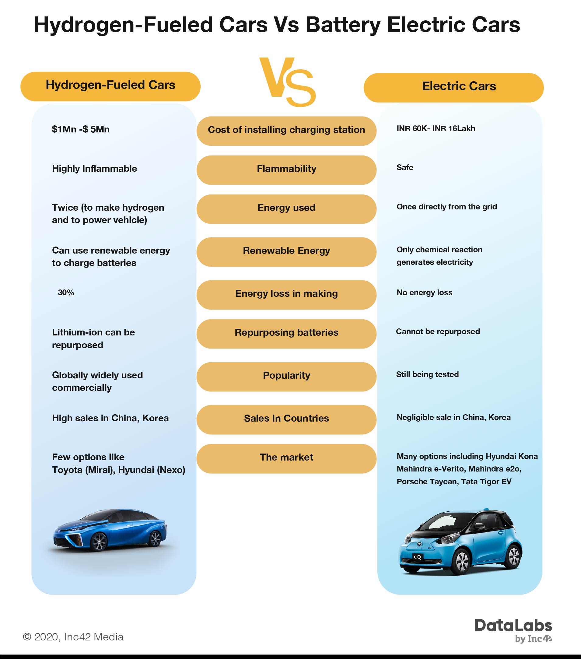 Are BatteryPowered Electric Vehicles Greener Than Hydrogen Vehicles?