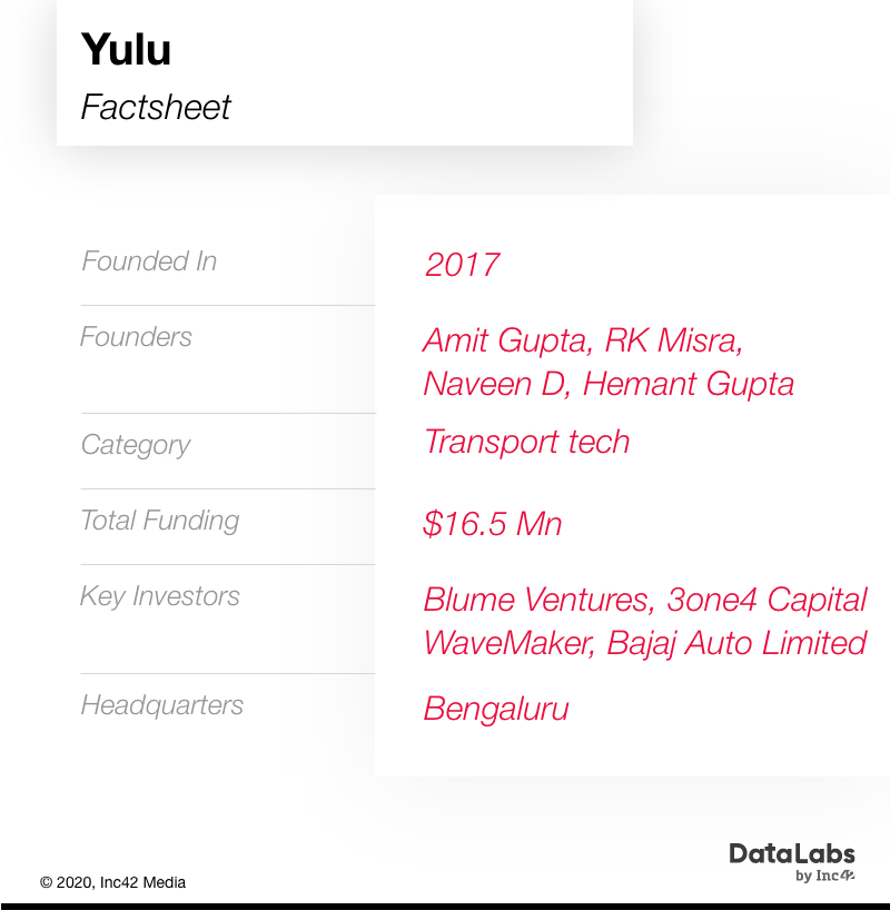 yulu factsheet