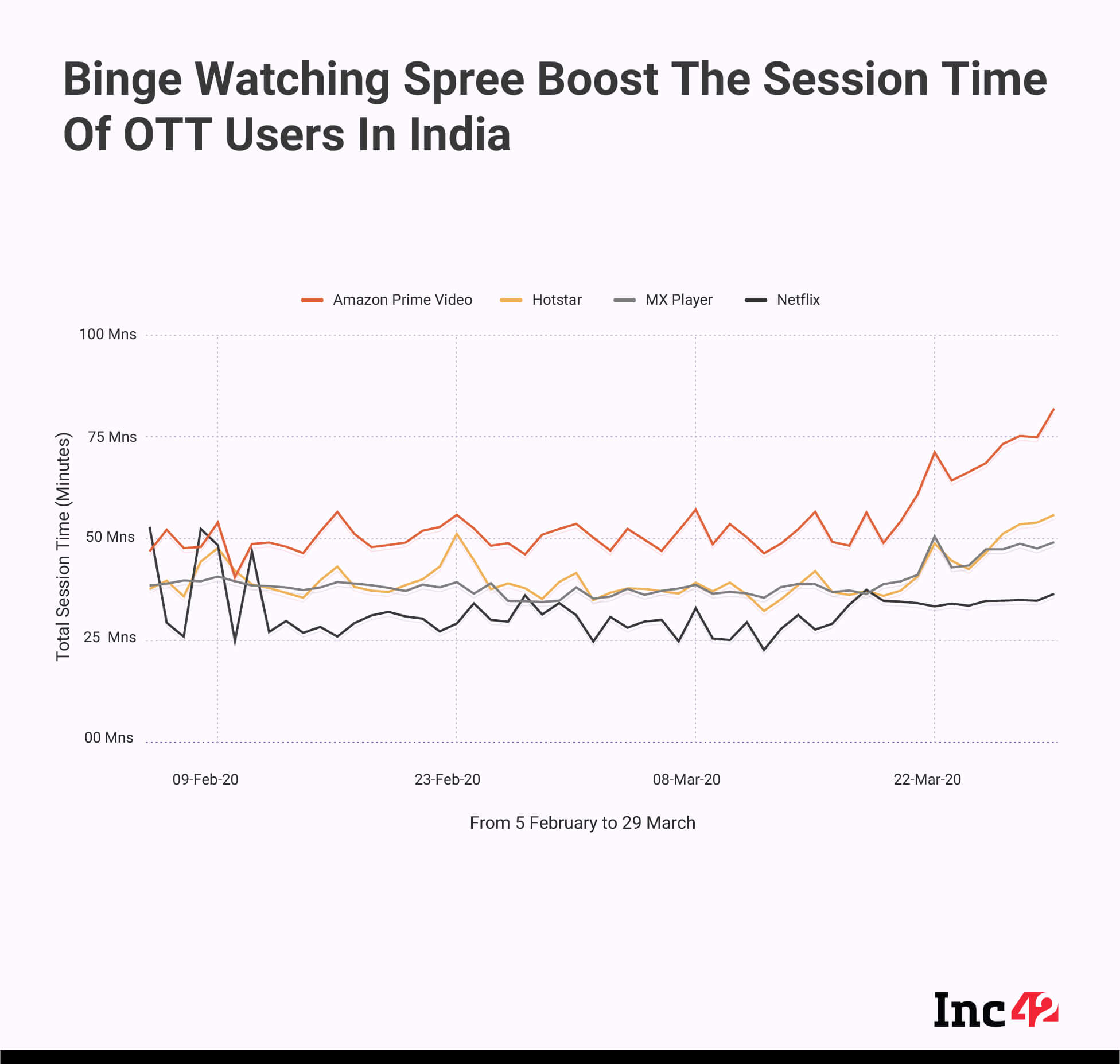 OTT Platforms: Pandemic redefined OTT space, online gaming becomes a new  sunrise sector, ET Telecom