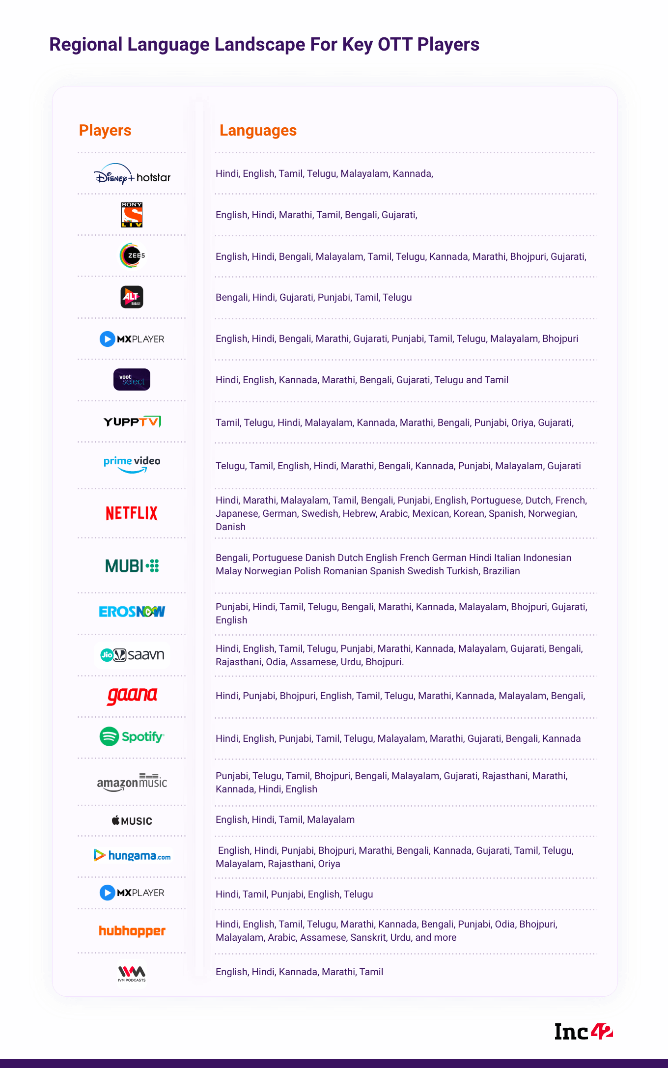 OTT Platforms: Pandemic redefined OTT space, online gaming becomes a new  sunrise sector, ET Telecom