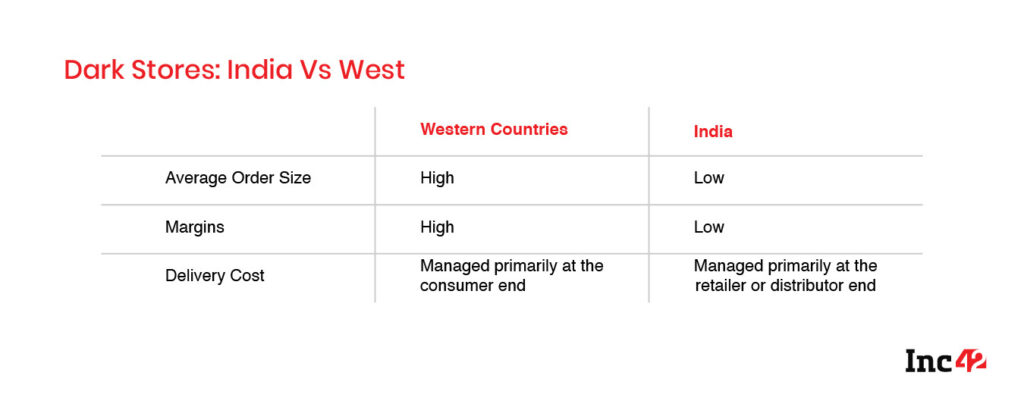 Hyperlocal Conundrum: Kiranas Vs Dark Stores In India's Retail