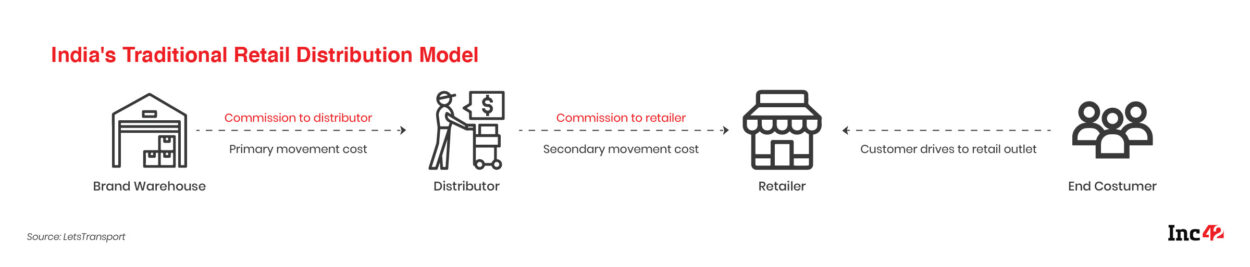 Hyperlocal Conundrum: Kiranas Vs Dark Stores In India's Retail