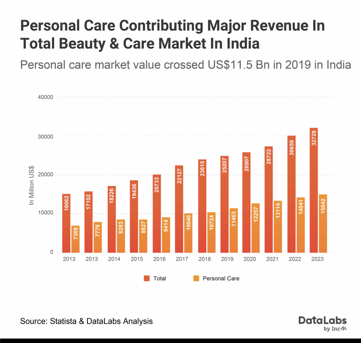 Personal Hygiene Market Next Big Boom For India