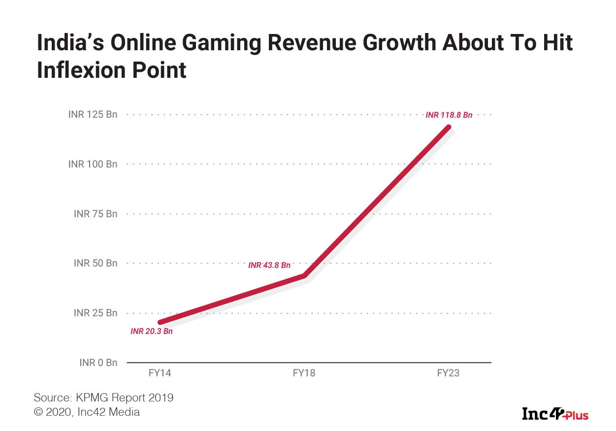 A WATERSHED MOMENT FOR ONLINE REAL MONEY GAMING INDUSTRY IN INDIA