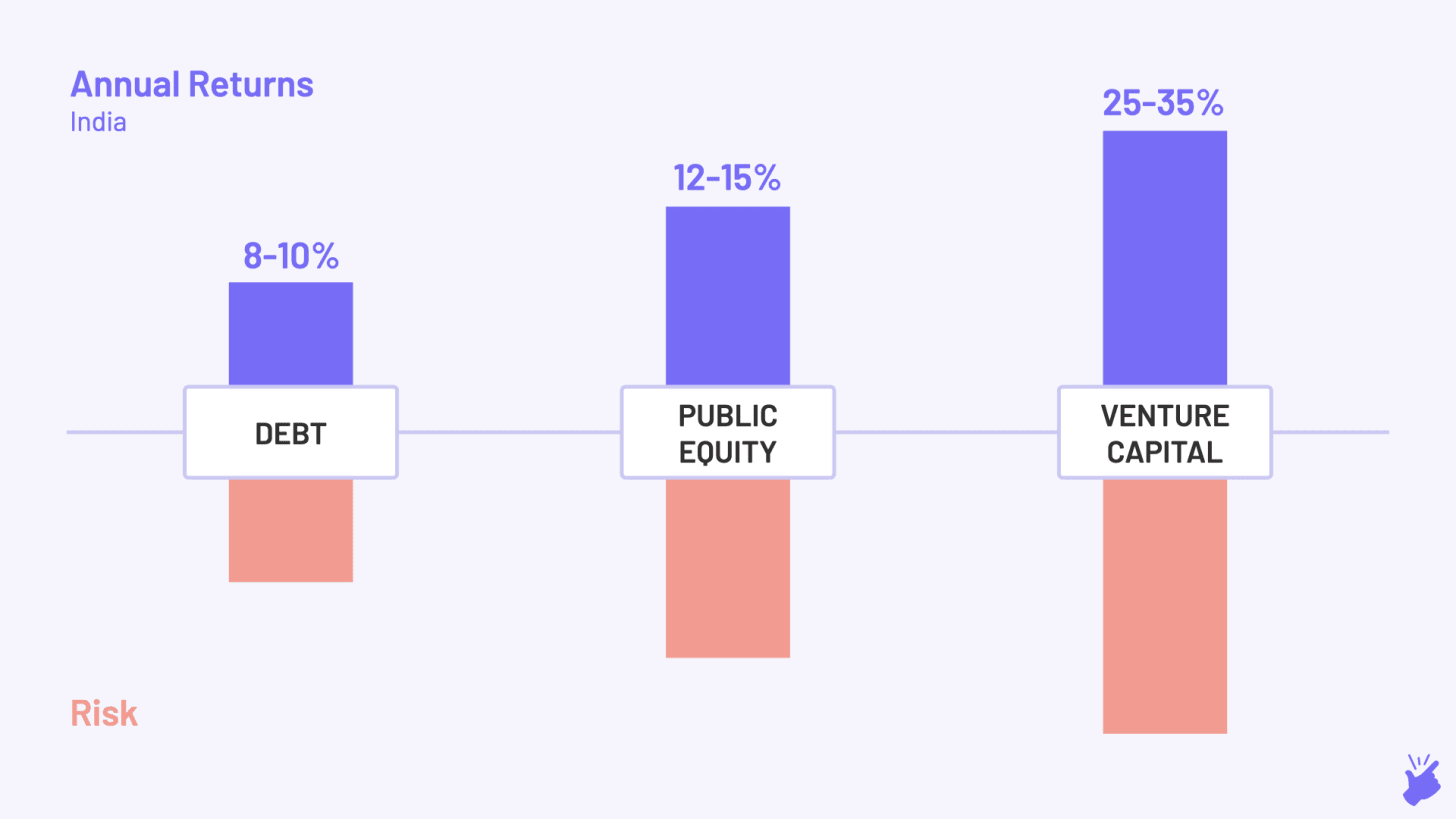 How Venture Capital Works - A Beginner's Guide To Investing