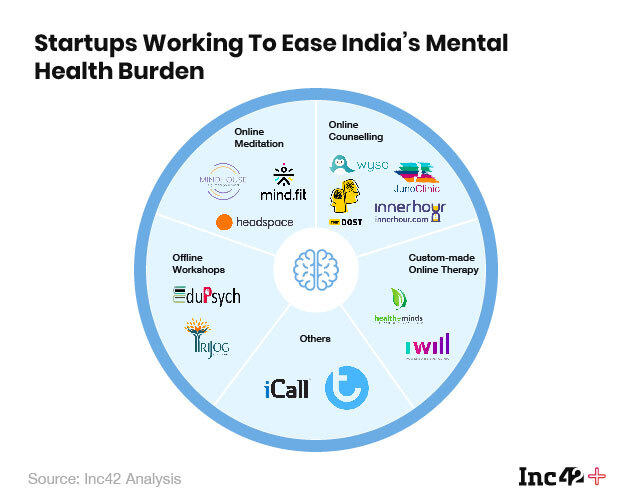 mental health startups 
