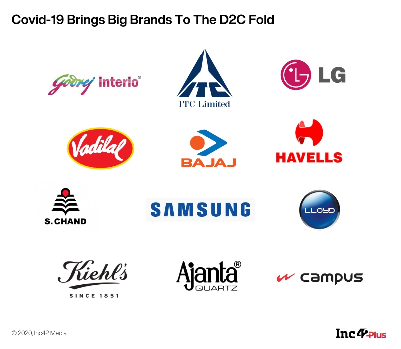 Times They Are A-Changin: Traditional Brands Embrace D2C