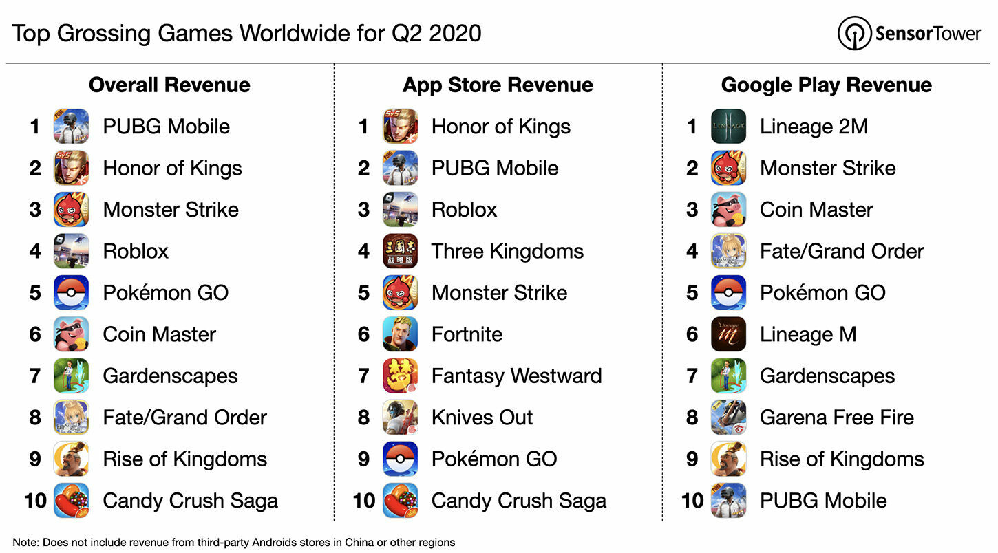 India Records Highest Number Of Game Downloads In The World