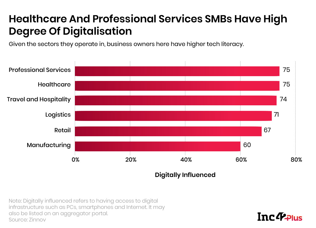Healthcare and professional services_Digitisation