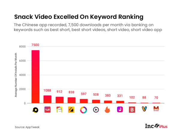 Are Indian Short Video Apps Actually Capitalising On The TikTok Ban?