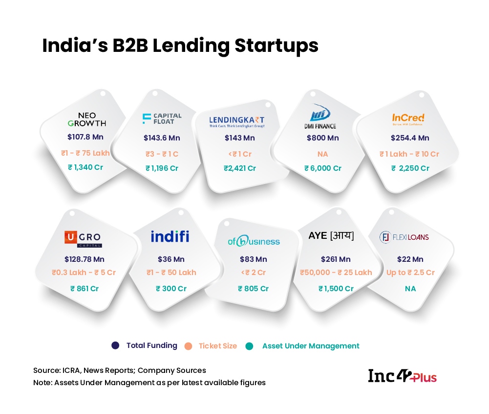 The Dream Of Full-Stack B2B Digital Lending And The Myriad Challenges