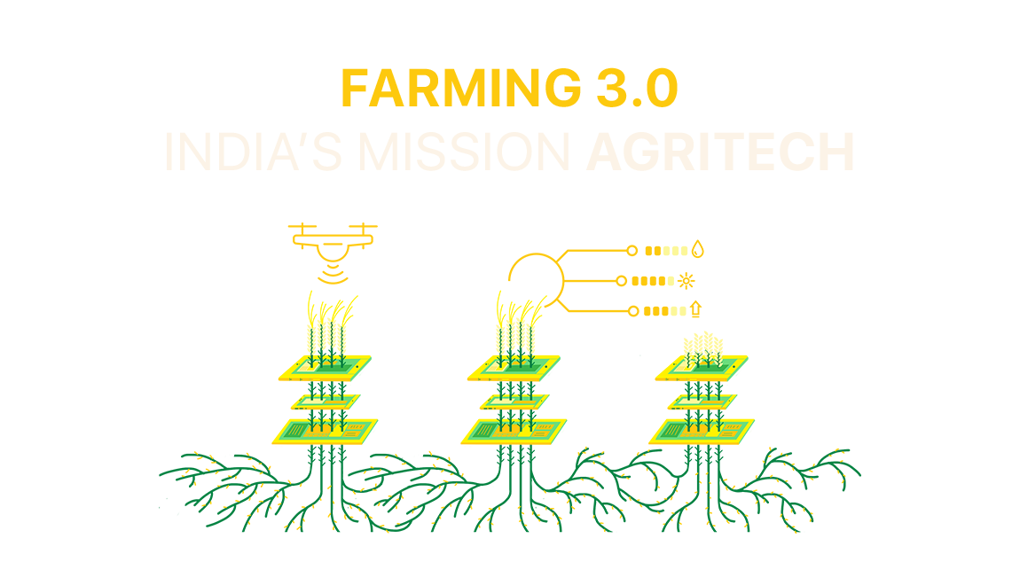 Farming 3.0: India’s Mission Agritech