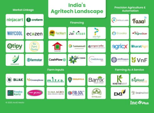 Introducing The Latest Inc42 Plus Playbook - Farming 3.0: India’s Mission Agritech
