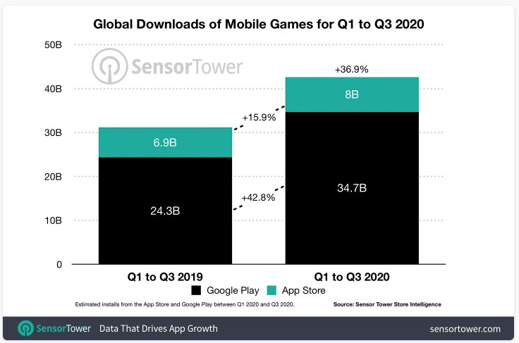 SensorQ1Q3