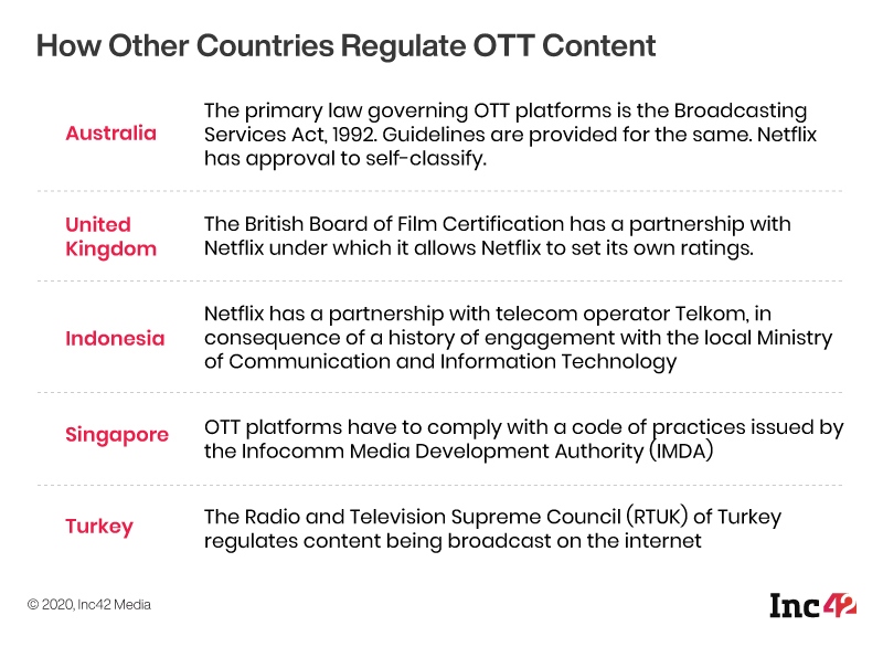 Digital Media Under I&B Ministry: Will It Cut OTT’s Growth Cord?