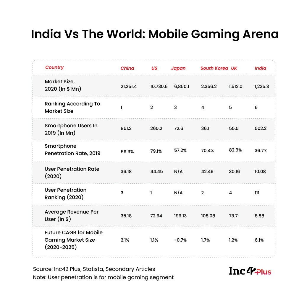 India vs the world: mobile gaming arena