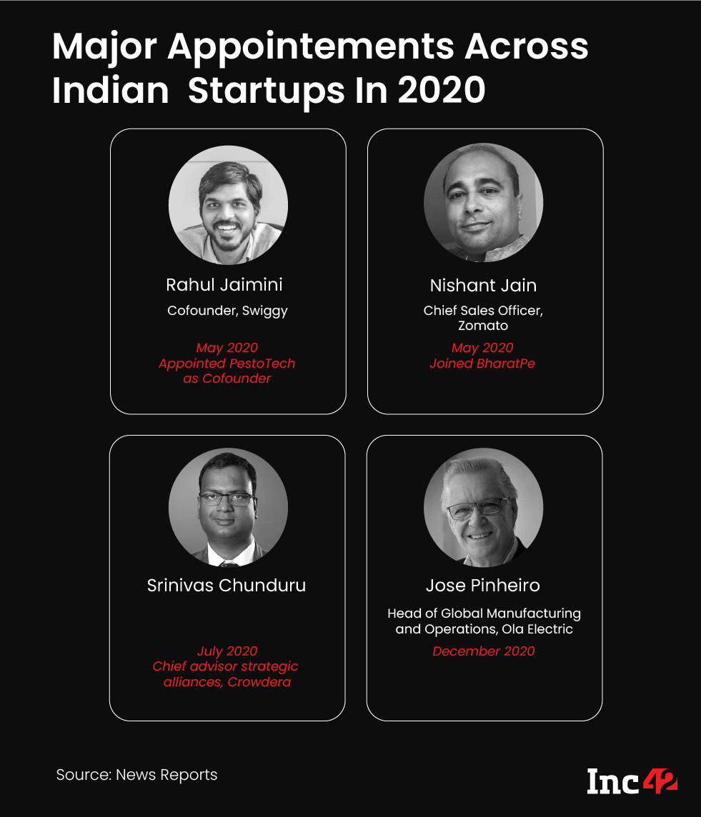 Major Appointments Across Indian Startups in 2020