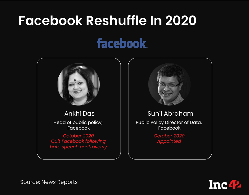 Facebook Reshuffle in 2020