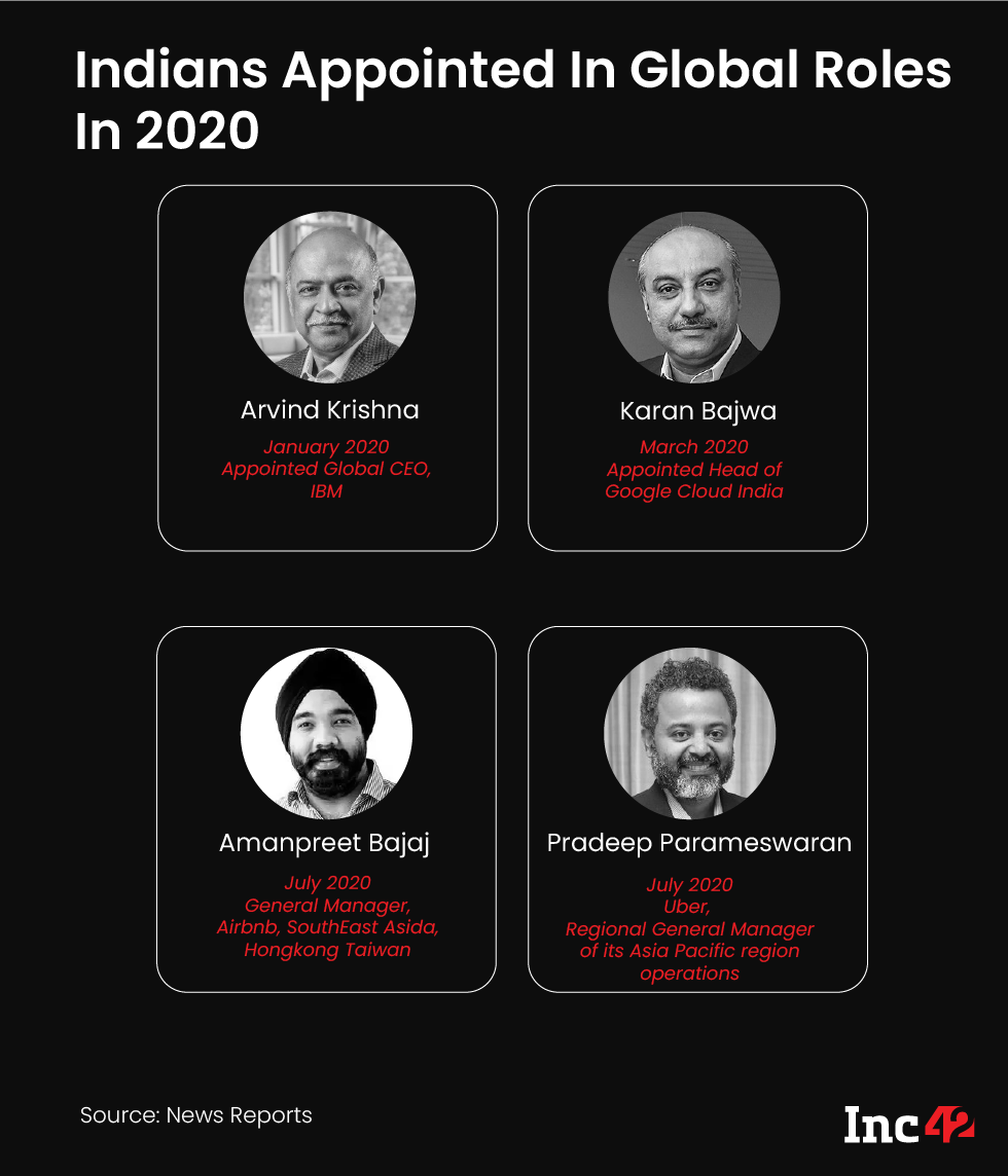 INdians Appointed in Major Roles in 2020