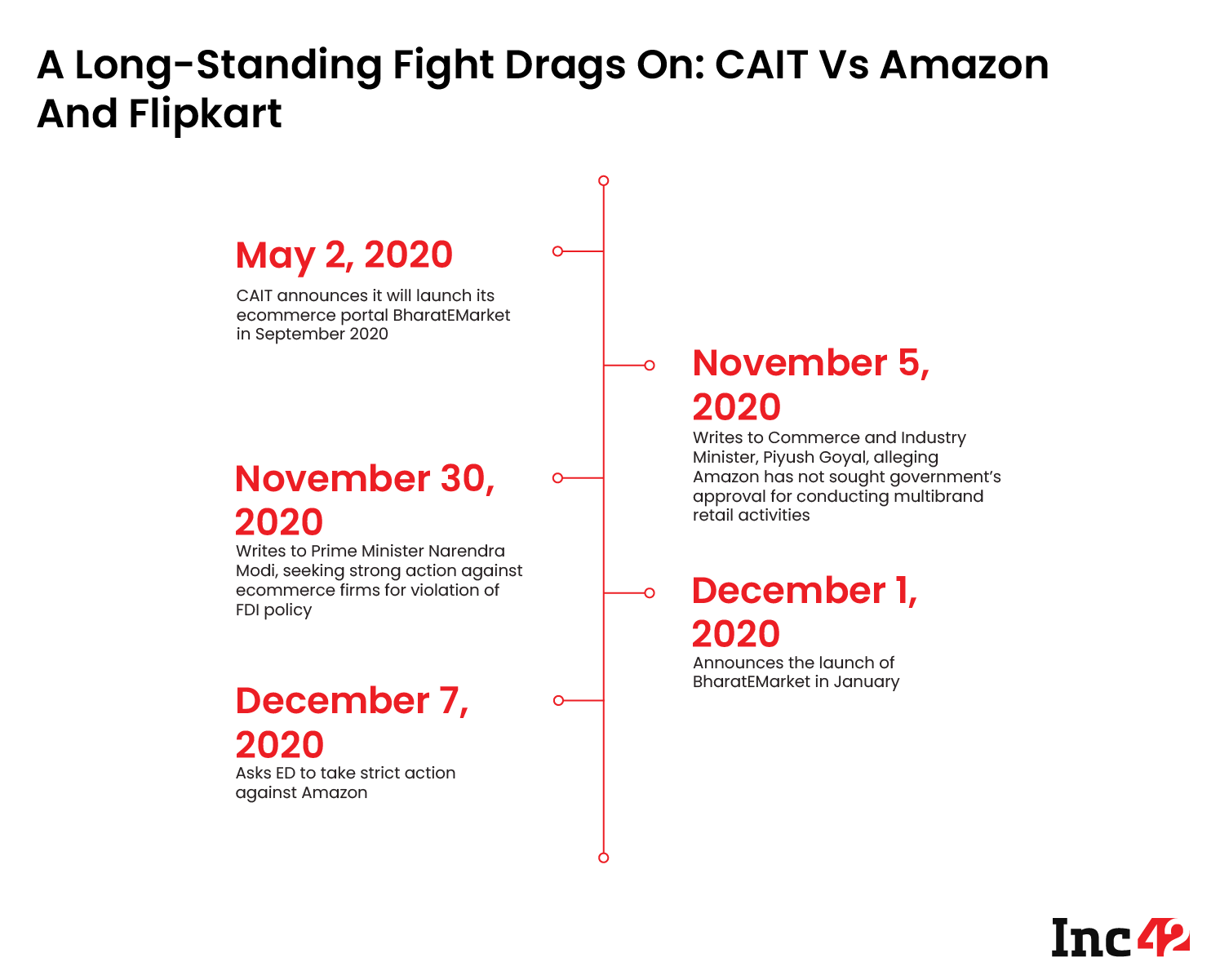 2020 In Review: When Startup Disputes In India Turned Too Ugly