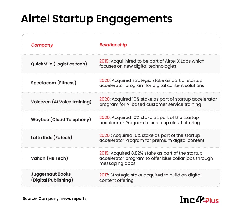 Airtel Startup Engagements