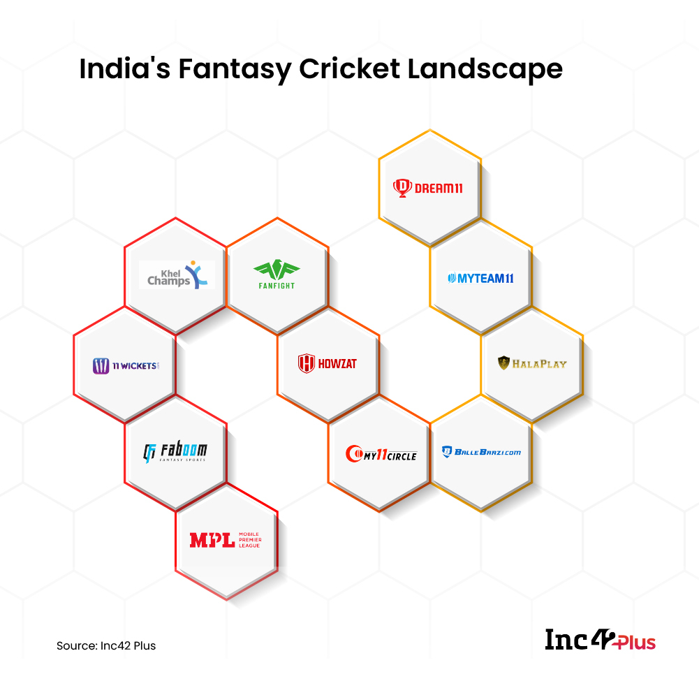 India's Fantasy Cricket Landscape