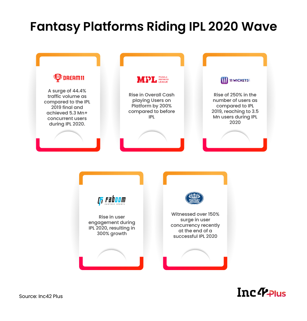 Fantasy Platforms Riding IPL 2020 Wave