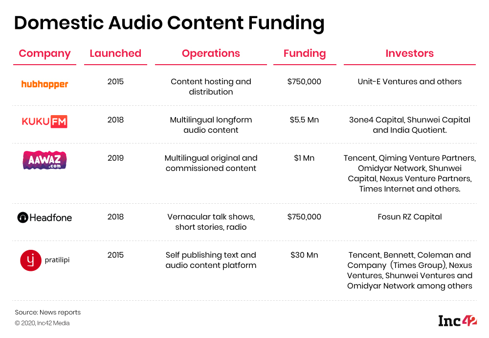 Digital Audio COntent Platform Funding