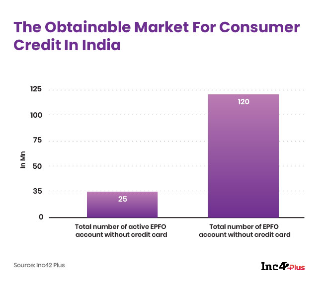 Digital Consumer Credit Market In India 2020
