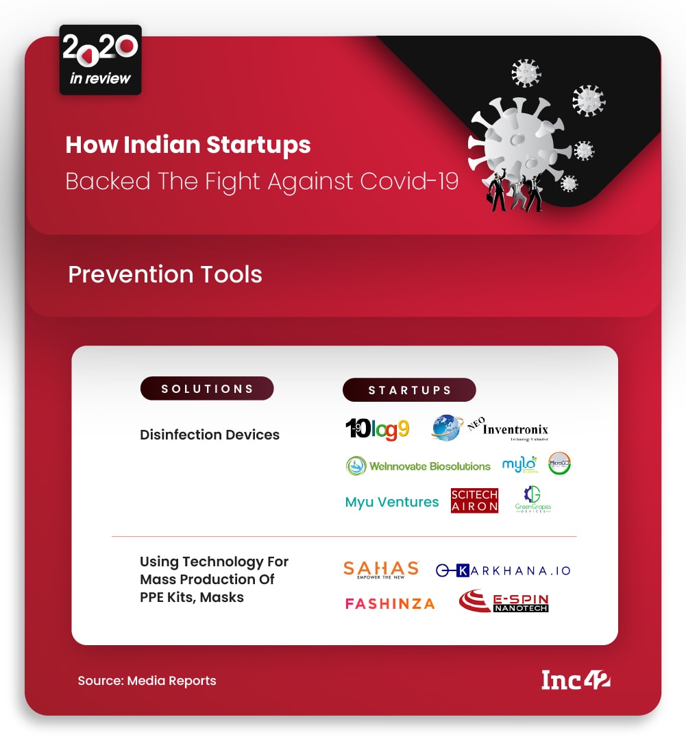 2020 In Review: How Indian Startups Backed The Fight Against Covid-19