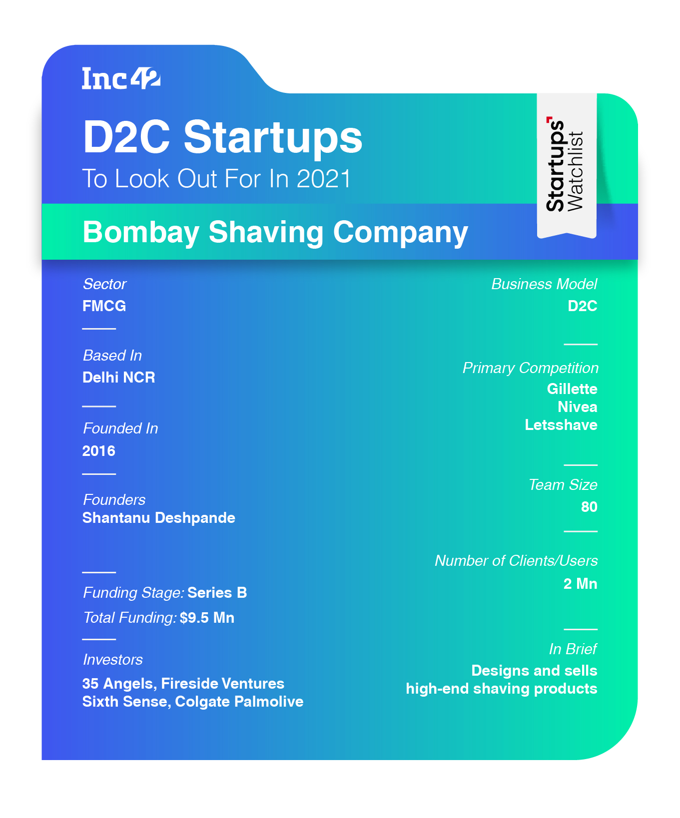 Bombay Shaving Company: Men’s Grooming Brand Powered By Superfoods 