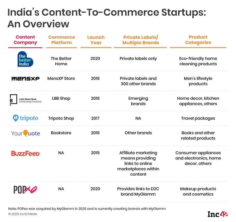Can Commerce Drive The Cash To The Coffers Of Indian Digital Media? 