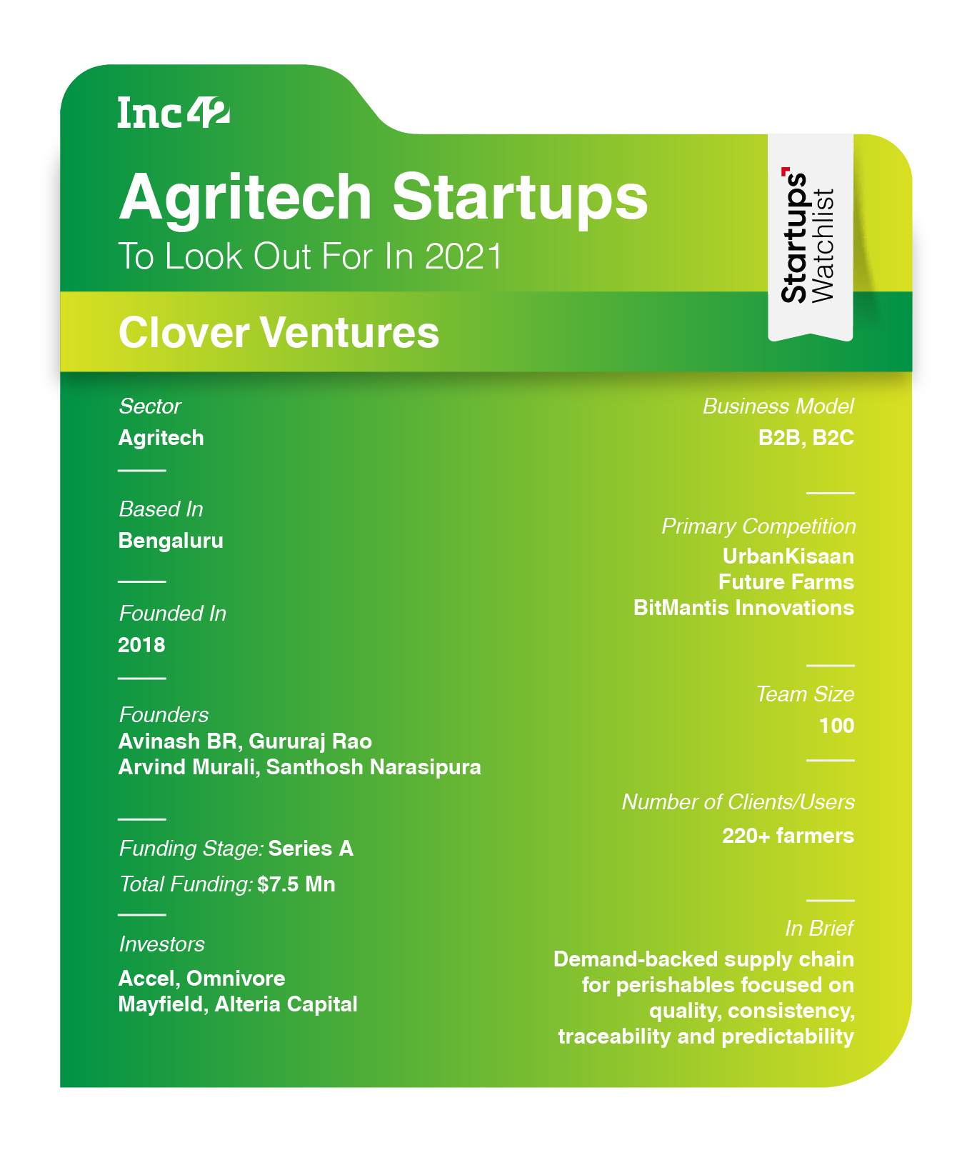 Clover Ventures: Offers Full-Stack Agronomy Solutions To Urban & Peri-Urban Farmers 