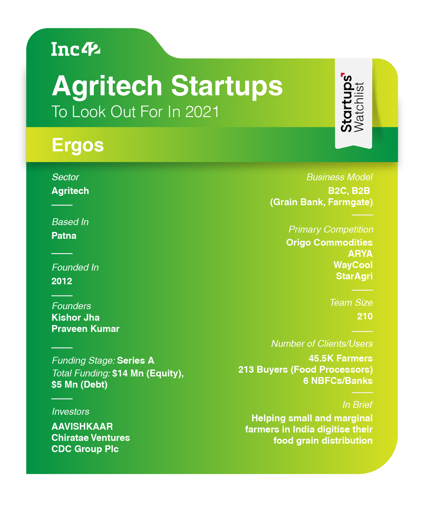 Ergos: Enabling Farmers To Convert Food Grains Into Tradable Digital Assets 