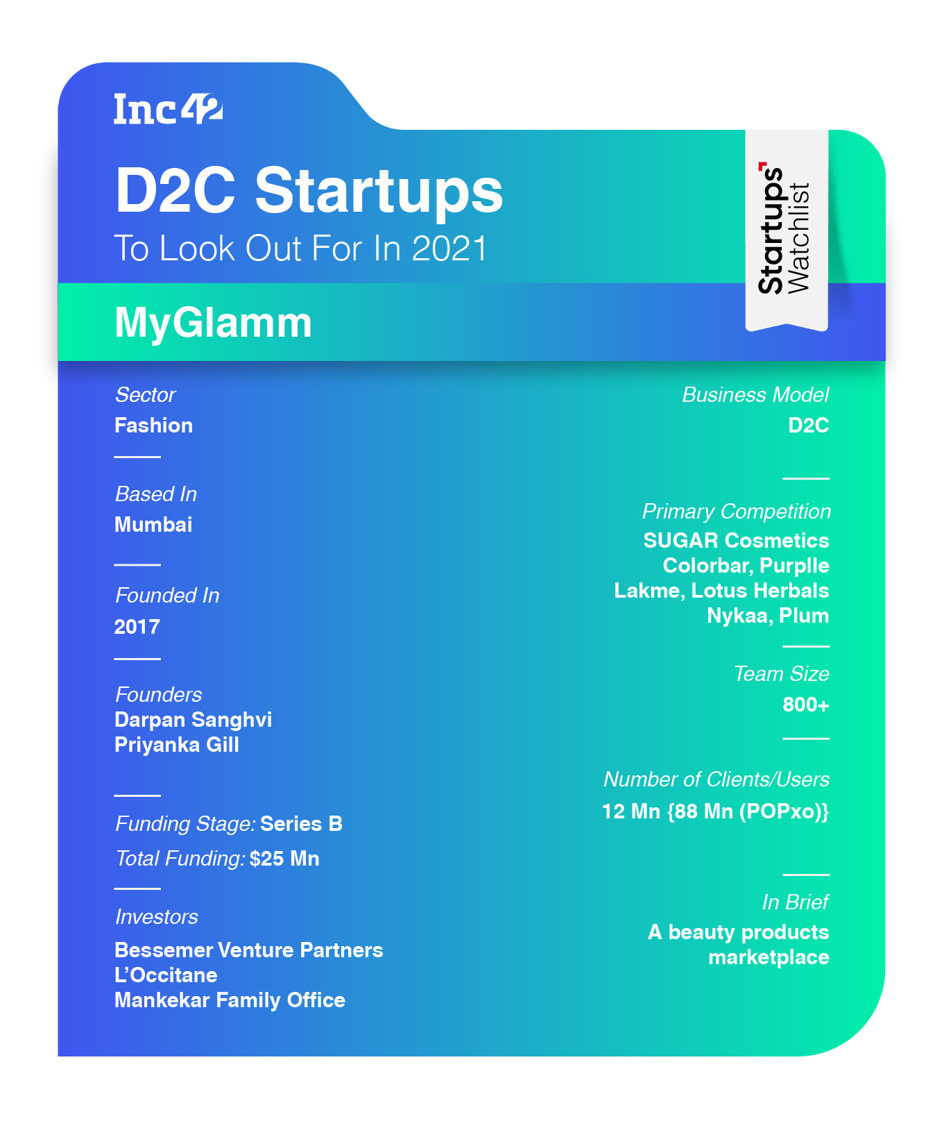 MyGlamm: Leverages Content, Community For D2C Commerce 