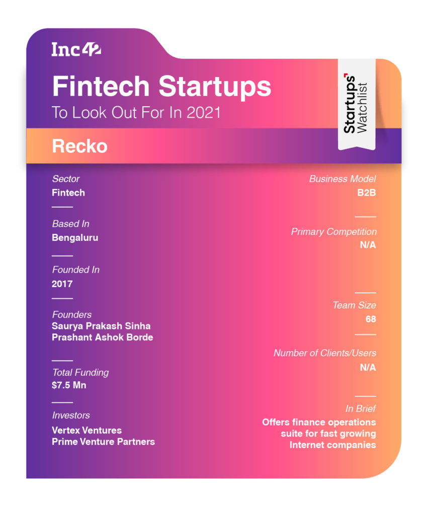 Fintech Startups in 2021