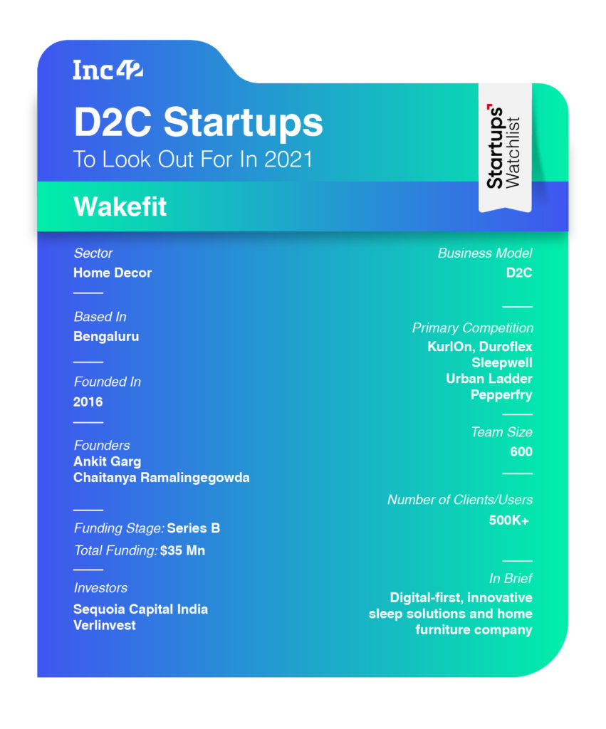 Startup Watchlist: 6 Indian D2C Startups To Watch Out For In 2021