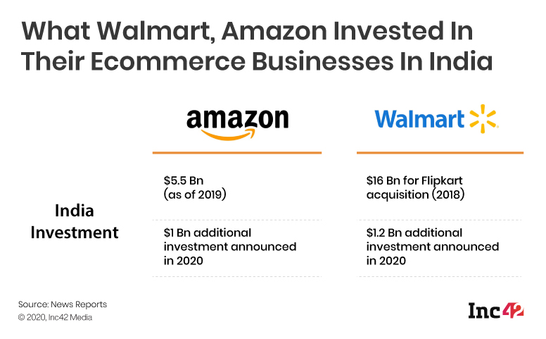 Global Ecommerce investments in INdia