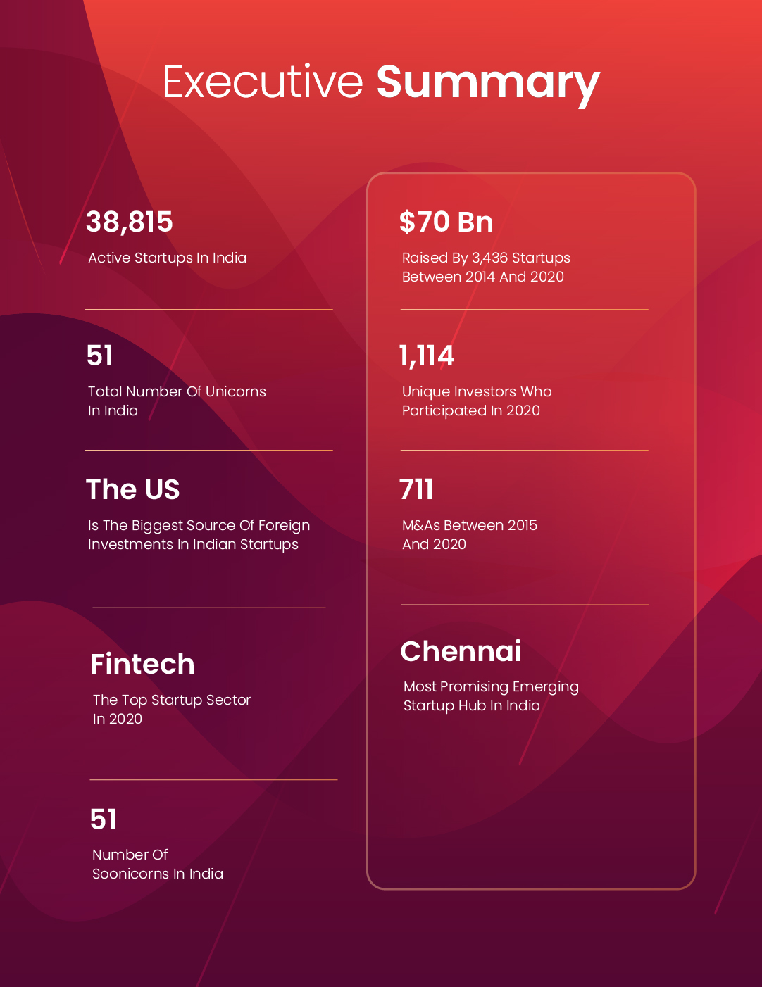 The State Of Indian Startup Ecosystem Report 2021