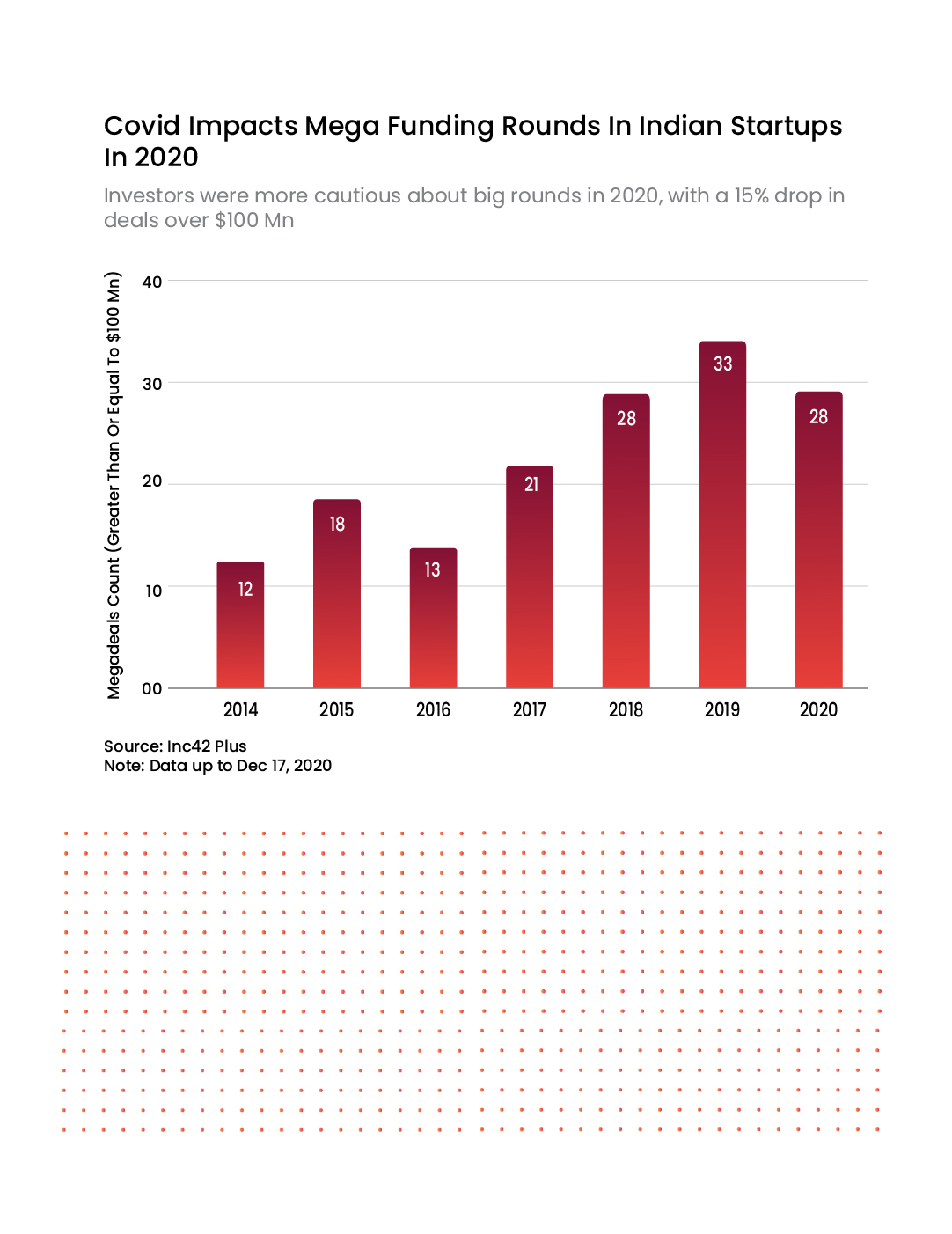 The State Of Indian Startup Ecosystem Report 2021