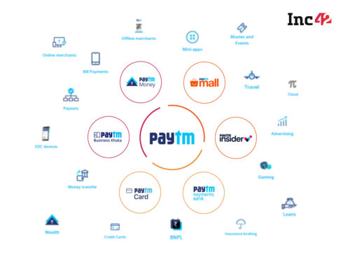 Will Paytm's Transition Beyond Payments To Broader Fintech Play Lead To IPO Success?