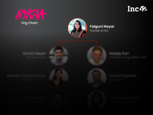 Org Chart: The People With Power At IPO-Bound Nykaa
