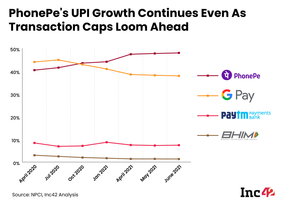 UPI Marketing