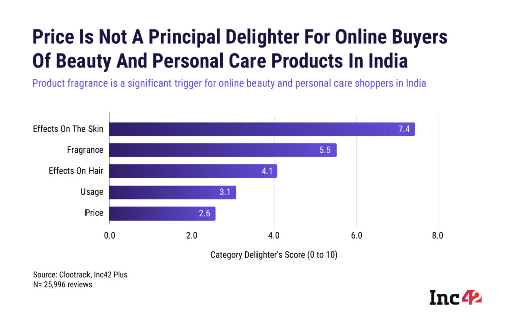 research paper on beauty products in india