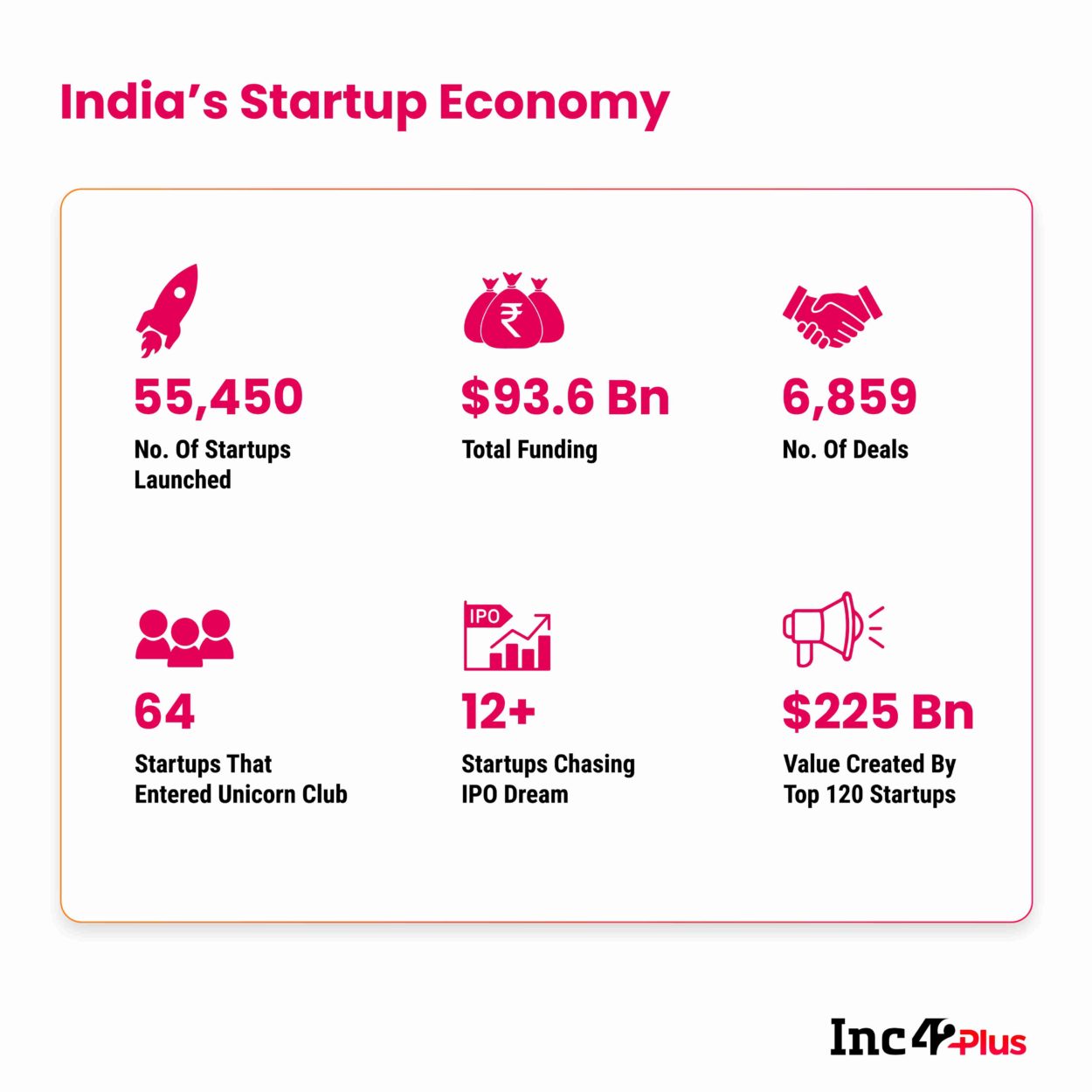 India, Internet & Independence