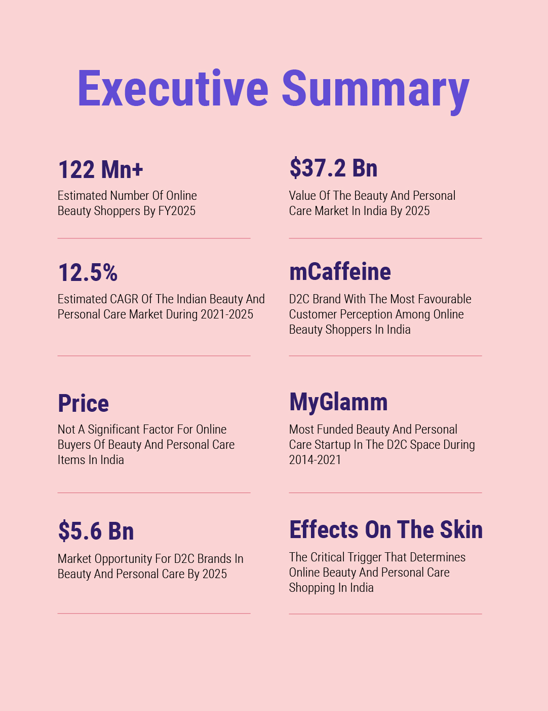 d2c-beauty-and-personal-care-brands-in-india-customer-perception